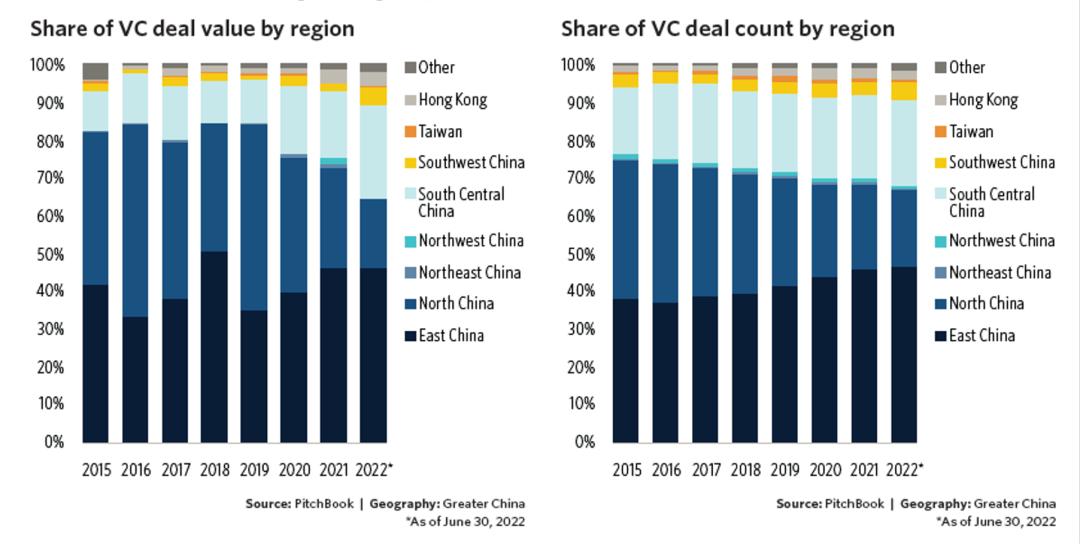 汉坤企业出海指南（六）：美国之融资和退​出