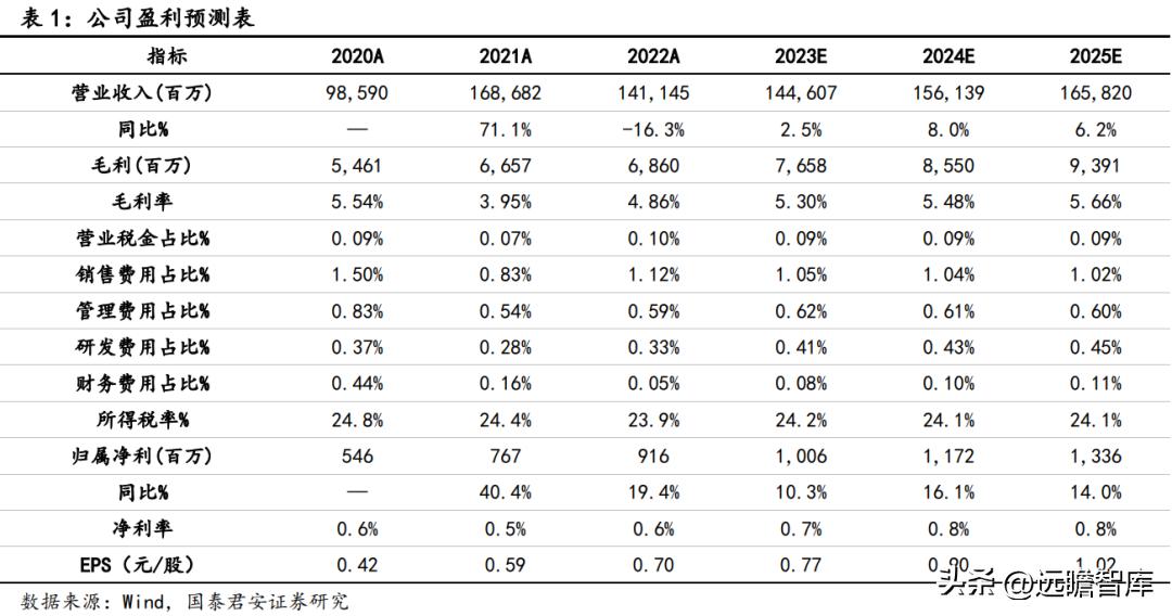 苏美达业绩,苏美达到底怎么样