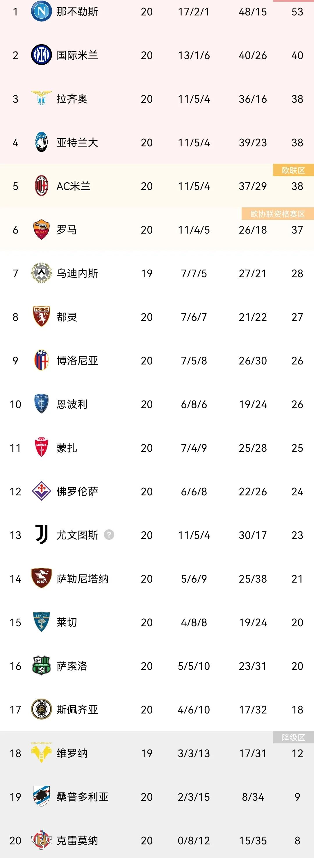 意甲联赛直播尤文对ac米兰,意甲最新积分榜米兰罗马