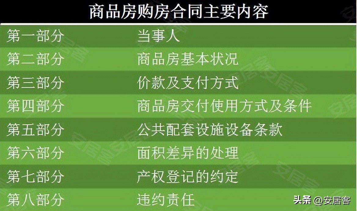 置业指南卖房需了解这些技巧,商品房购房攻略