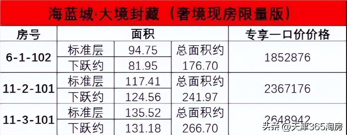 河景叠拼一套多少钱,主城区河景叠拼别墅