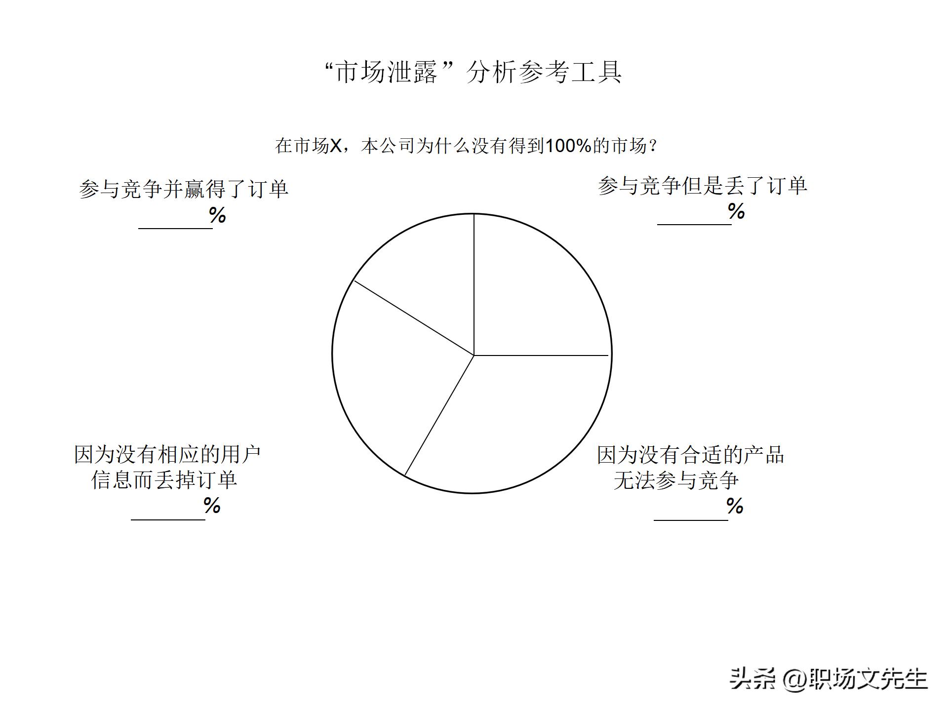 竞争对手分析有什么工具好,竞争分析市场分析