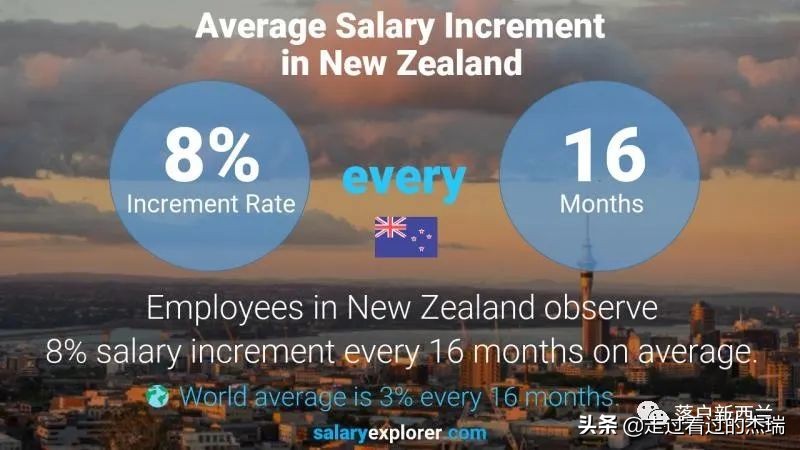 入职首日新西兰老板一封信！在奥克兰工作，一年究竟能赚多少钱？