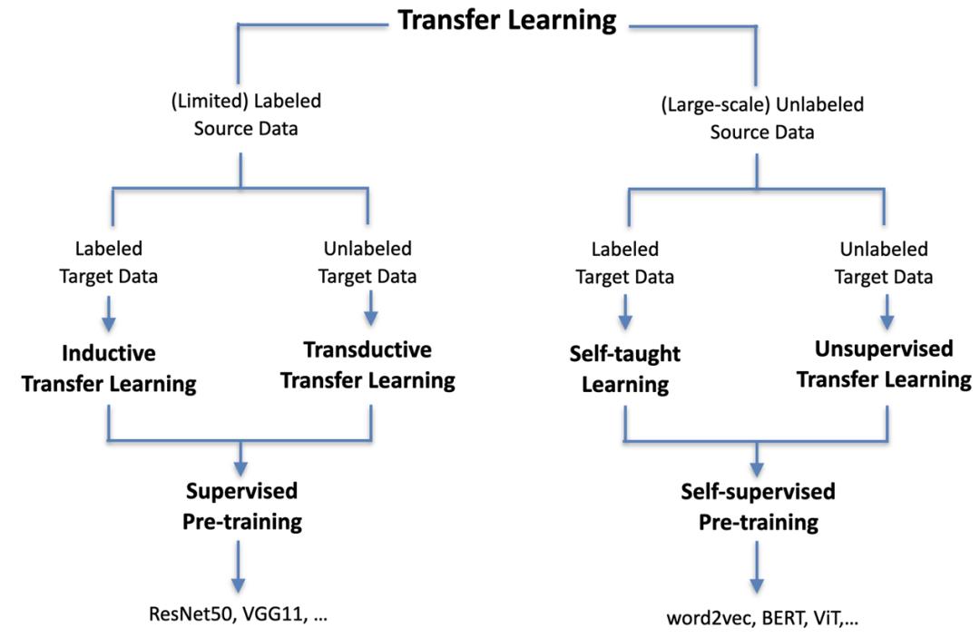 预训练语言模型在第一阶段的应用,预训练语言模型回顾