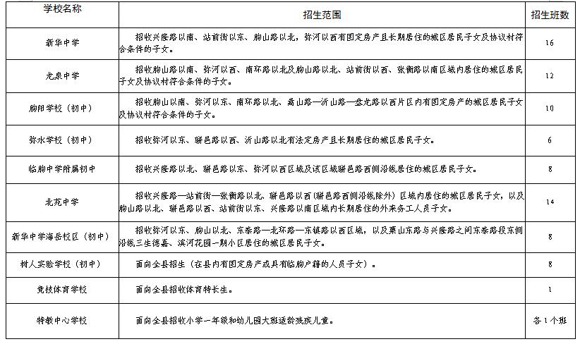 临朐县义务教育学校招生片区,临朐2023中小学划片范围