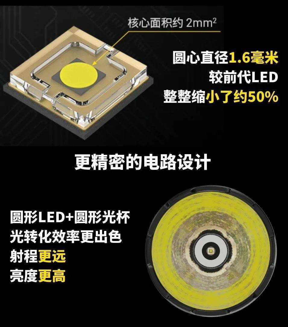 远射手电3500米,远射1500米