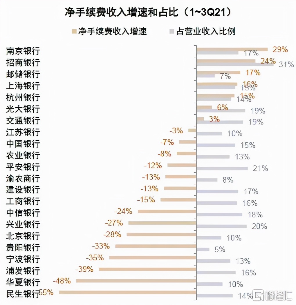2022年银行走势,2020年银行大拐点