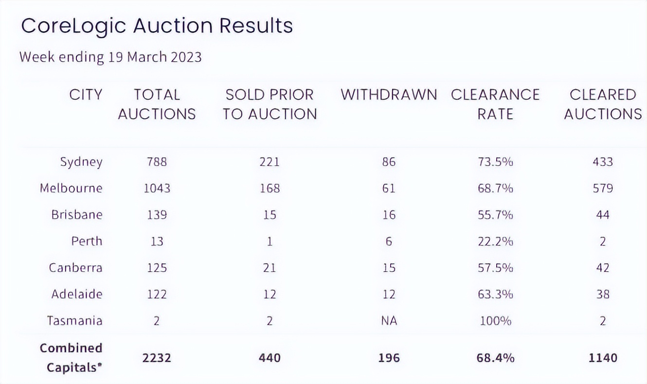澳洲房价再创历史新高,澳洲房价去年飙升23.7%创下新纪录