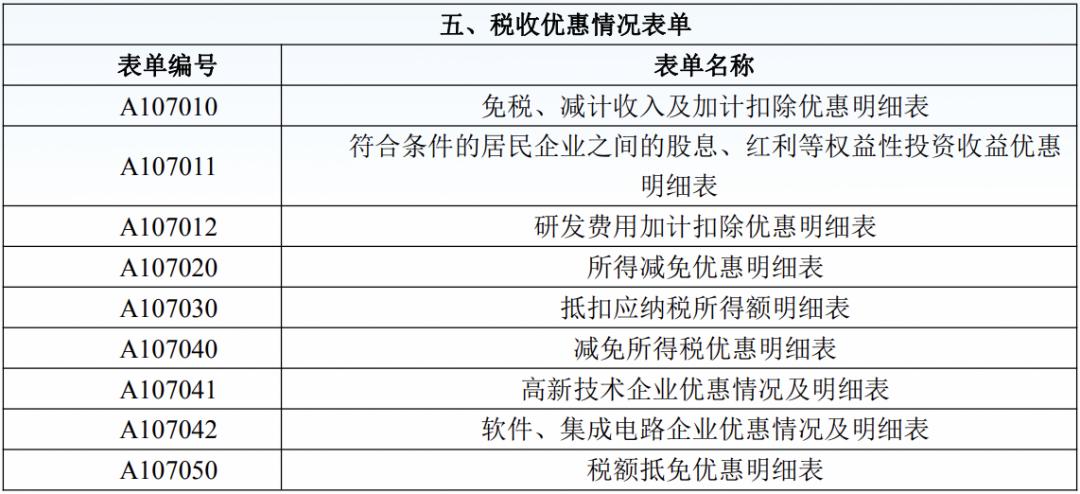 怎样查年度汇算清缴申报表报了没,前几年汇算清缴需要更正申报吗