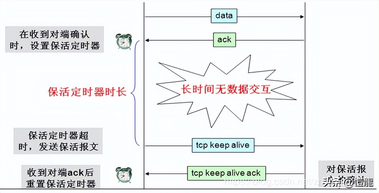 注意看,她叫小美,在地址栏输入URL地址后发生了什么?