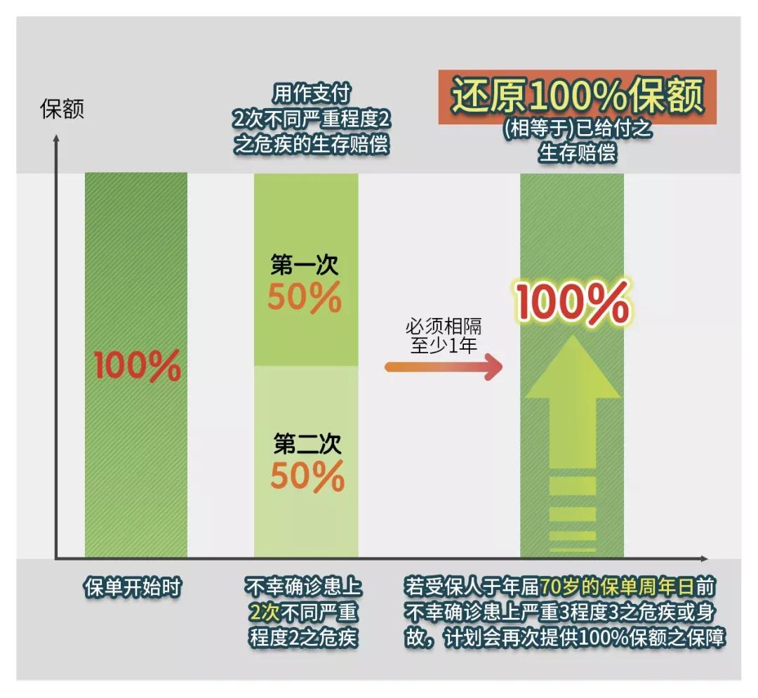 富通传家宝宽限期,富通创世传家宝寿险计划2尊尚版