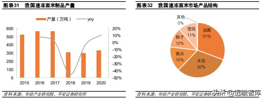速冻食品龙头，安井食品：乘风破浪，向预制菜肴领域迁移赋能