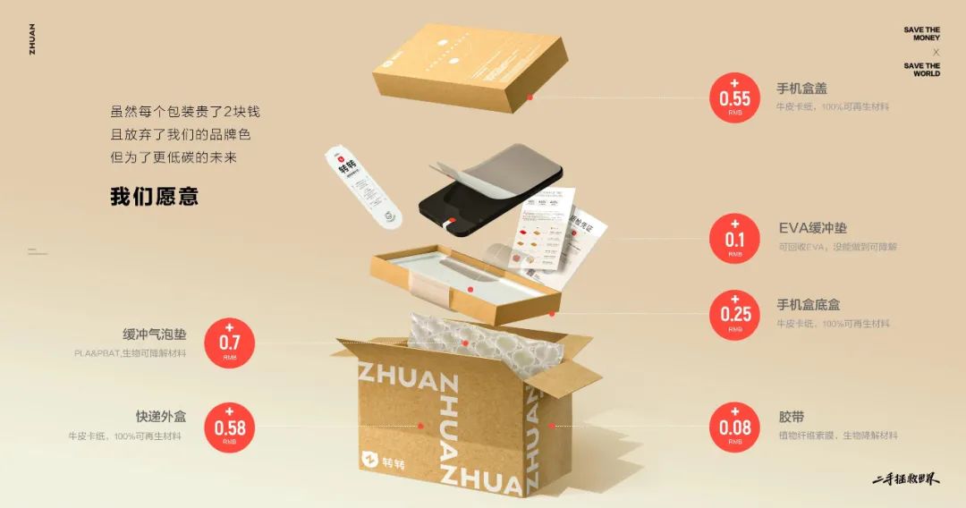 特别策划丨二手拯救世界？这个转转，有点“二”