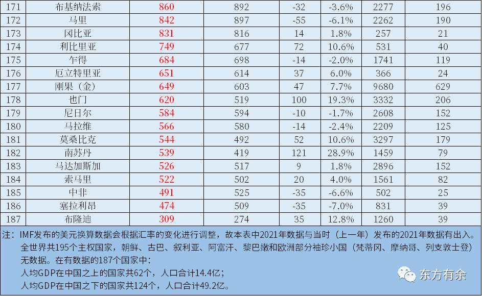 中国gdp各年占世界gdp比例,2022年中国gdp和美国gdp对比