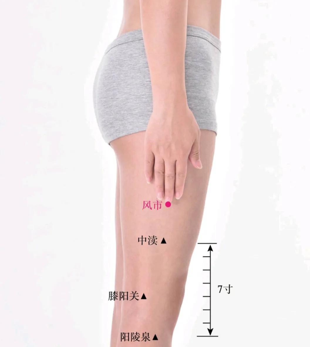 哪个穴位治疗风邪偏盛,风邪皮痒针刺哪个穴