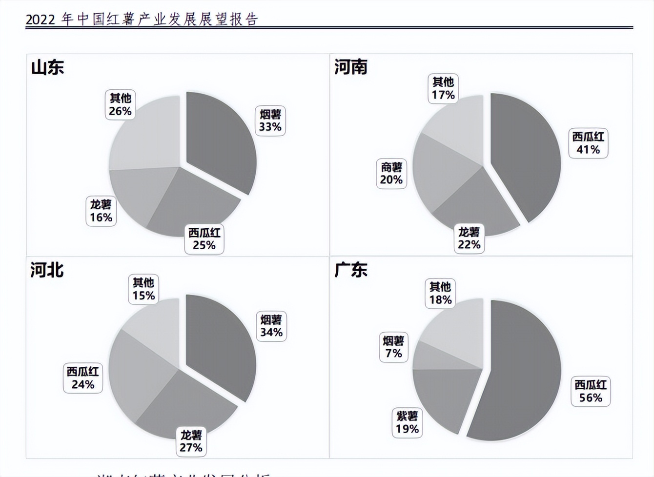 一亩田农产品大全,一亩三农产品