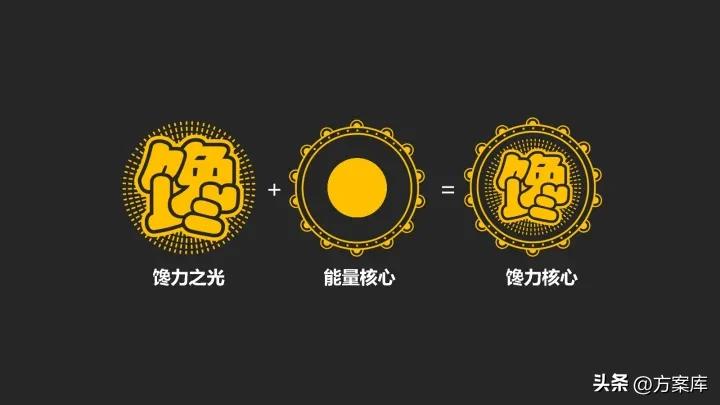 馋力觉醒：2023馋嘴猴食品CNY营销整合方案