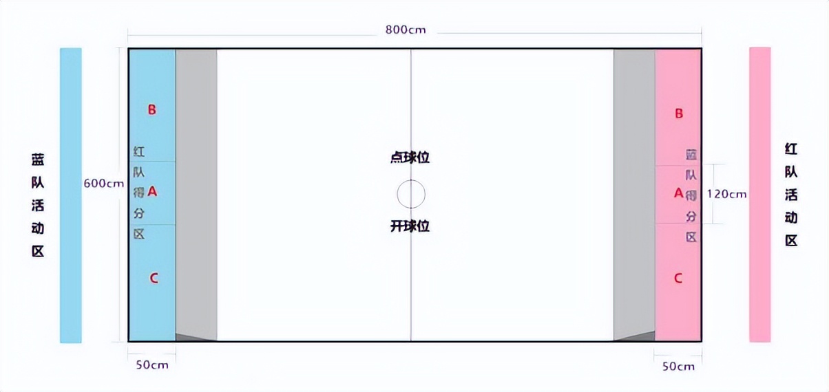 全国青少年无人机大赛江苏省赛,第六届全国青少年无人机大赛旋翼