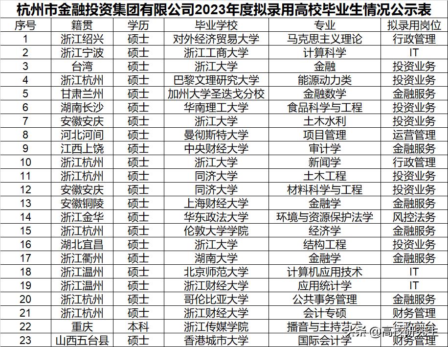 鏉窞閲戞姇闆嗗洟涓氱哗,鏉數娴欏ぇ娴欒储