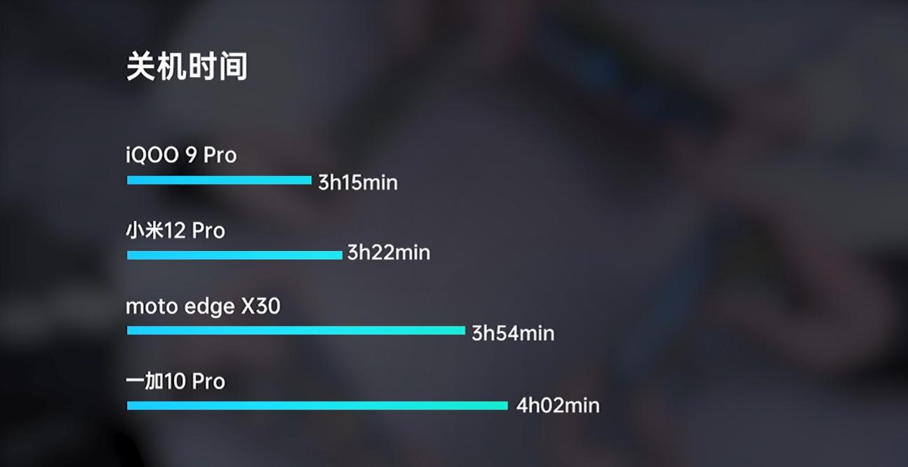 第二代骁龙8打和平精英高端局,第二代骁龙8和平精英体验