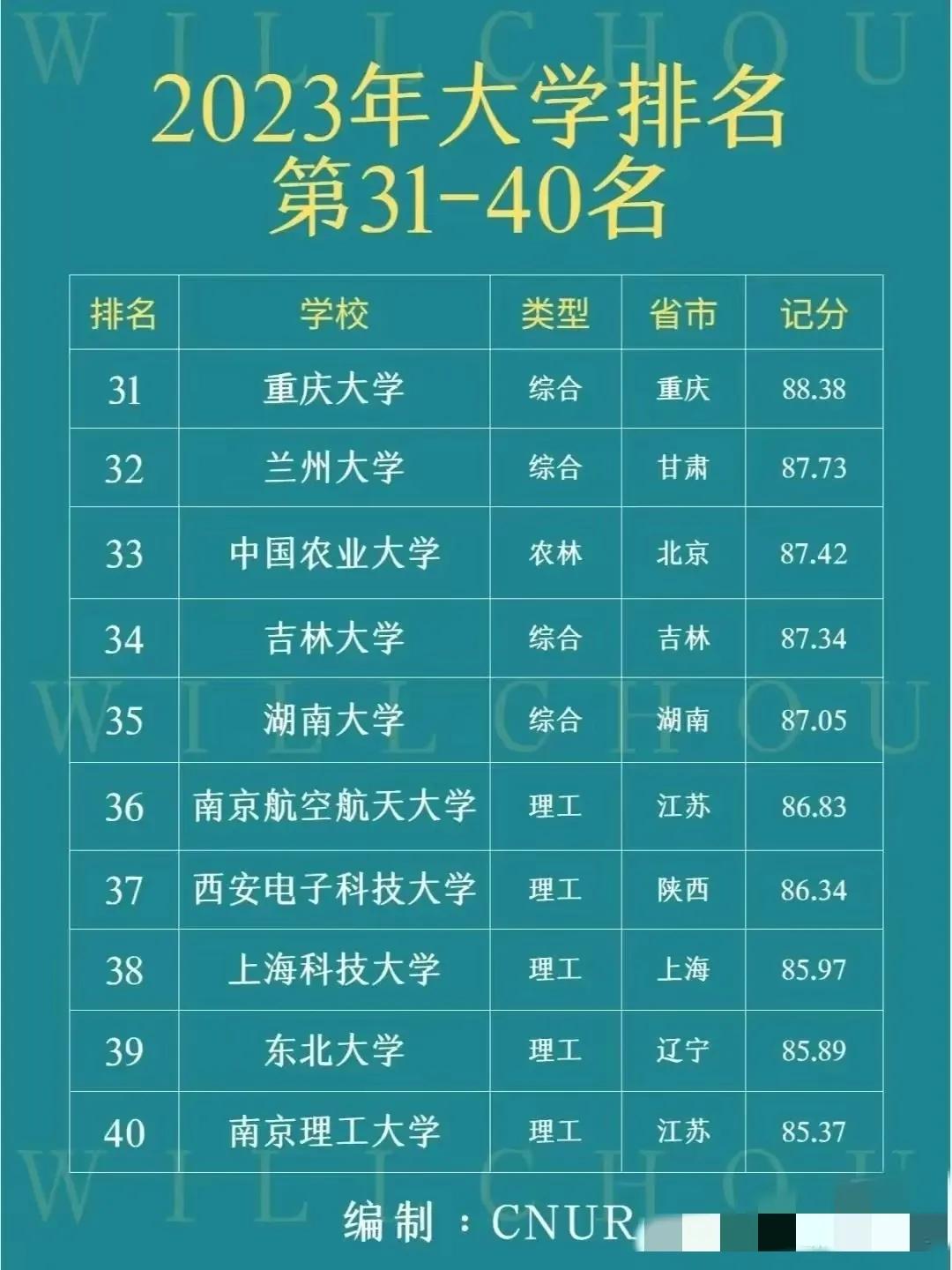 中国法学专业大学排名,软科中国大学最新排名