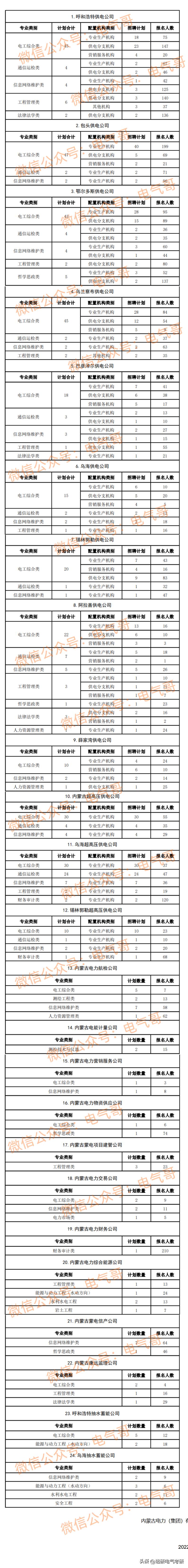 中国目前最大的国家电网,全国最大的国家电网在哪里