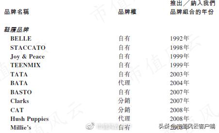 高瓴私有化百丽,高瓴资本收购百丽现状