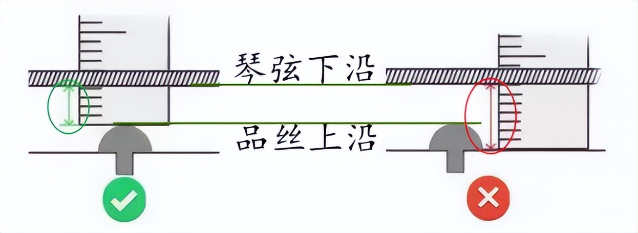 木吉他弦距的测量与调节方法,如何调吉他弦距全过程
