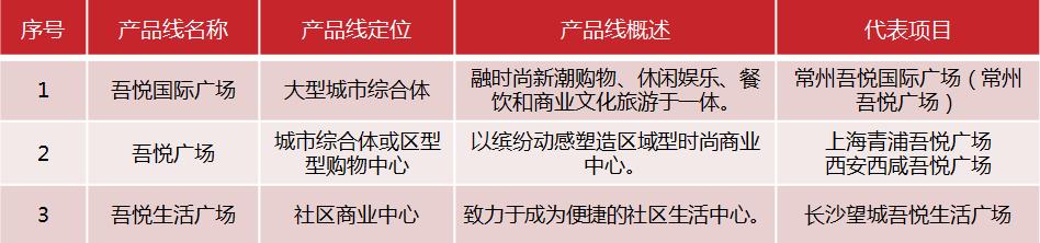 地标性商业广场,商业广场地标