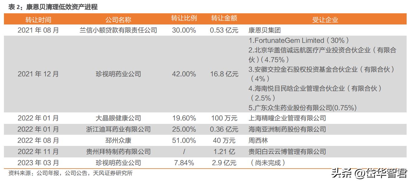 康恩贝混改,康恩贝国企改革