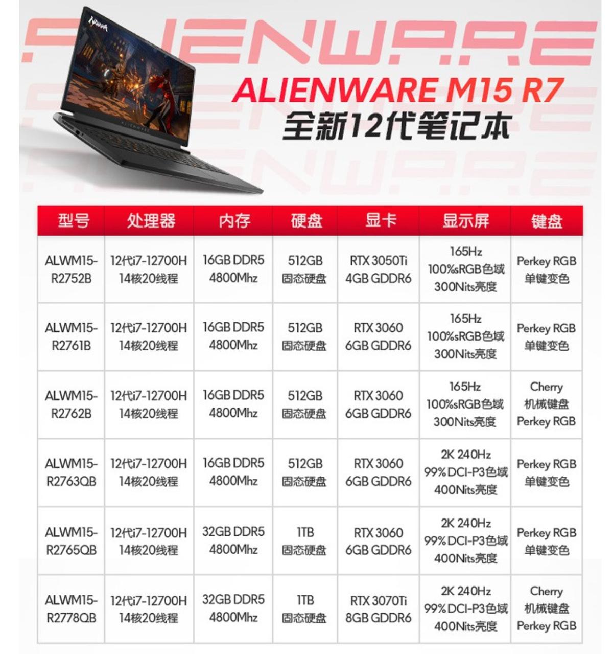 alienwarem15r7笔记本,男人的快乐就这么简单老外