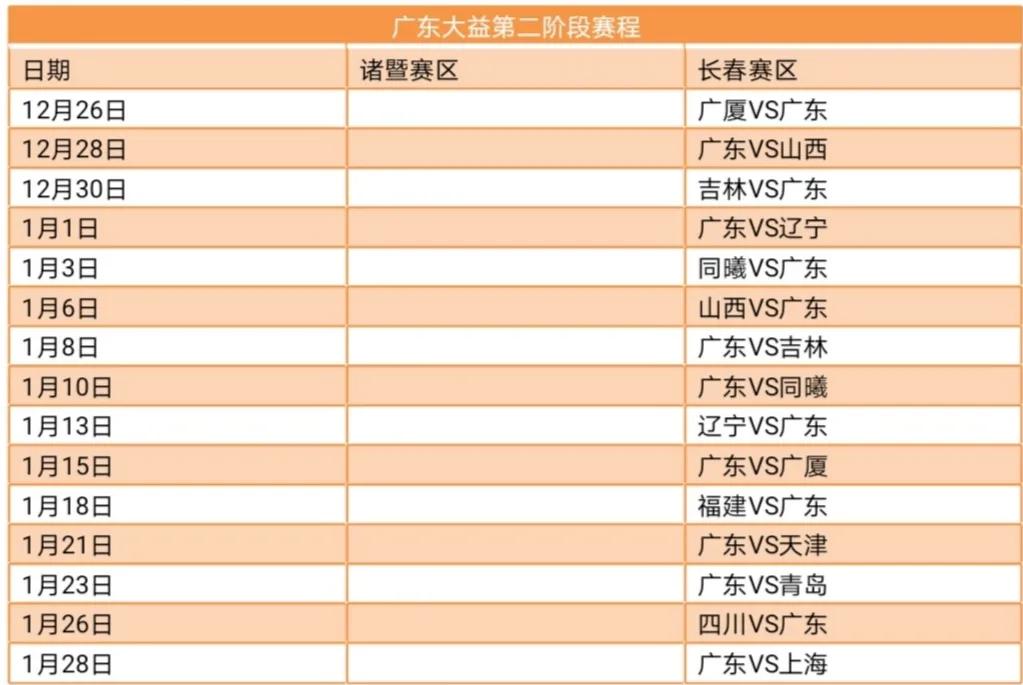 广东大益vs浙江稠州赛程表,广东东莞大益和广厦谁赢了