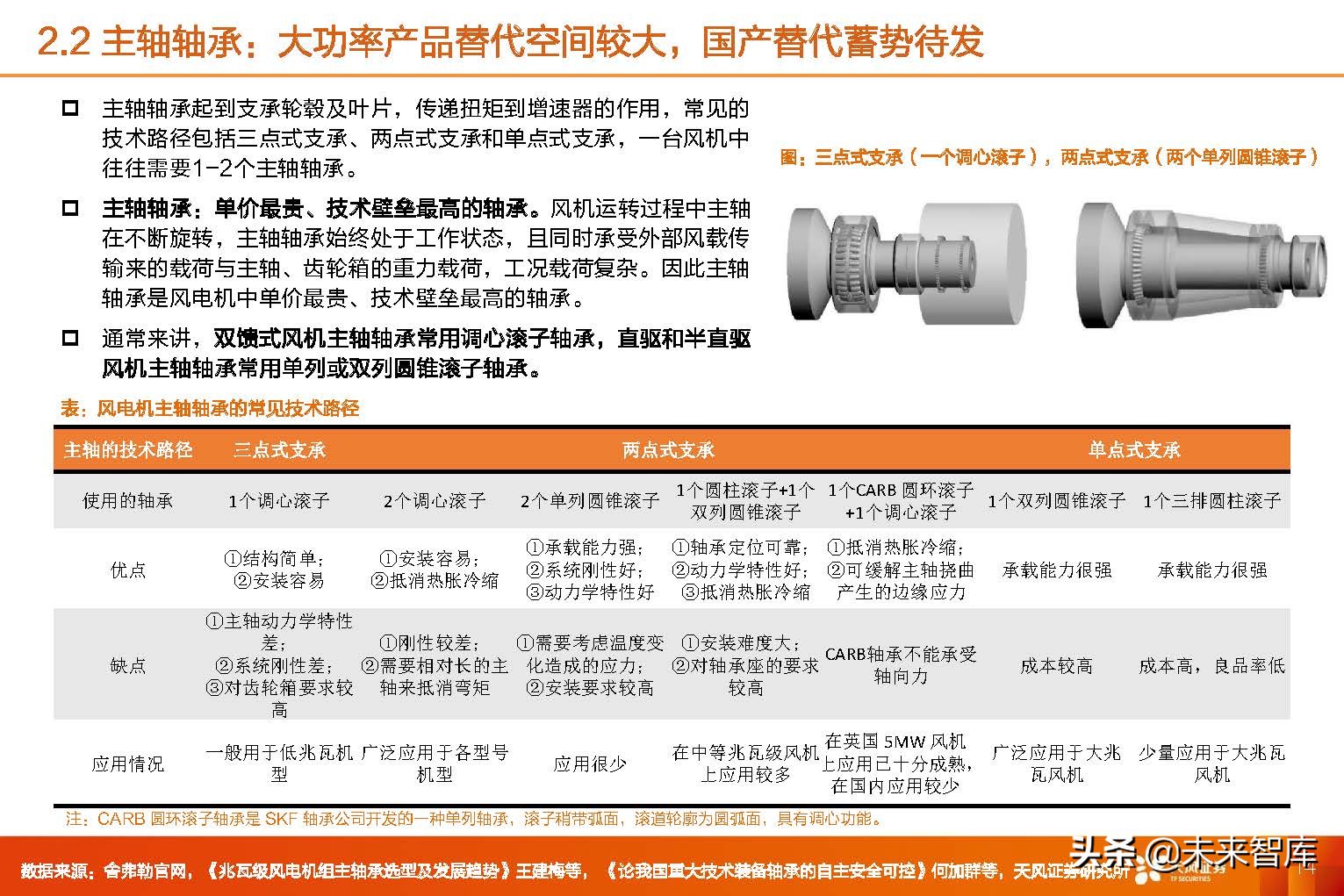 风电轴承行业,2024年风电轴承行业
