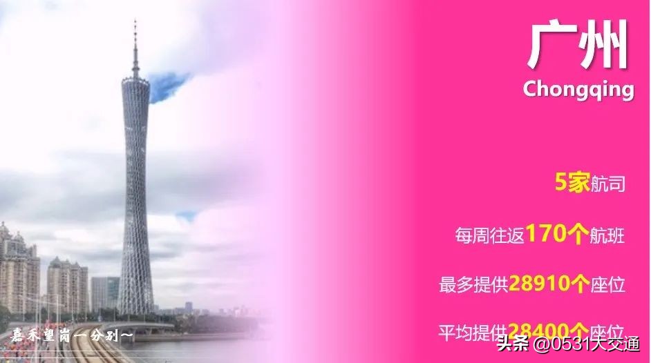 济南机场夏航季,2023冬春航季周航班量