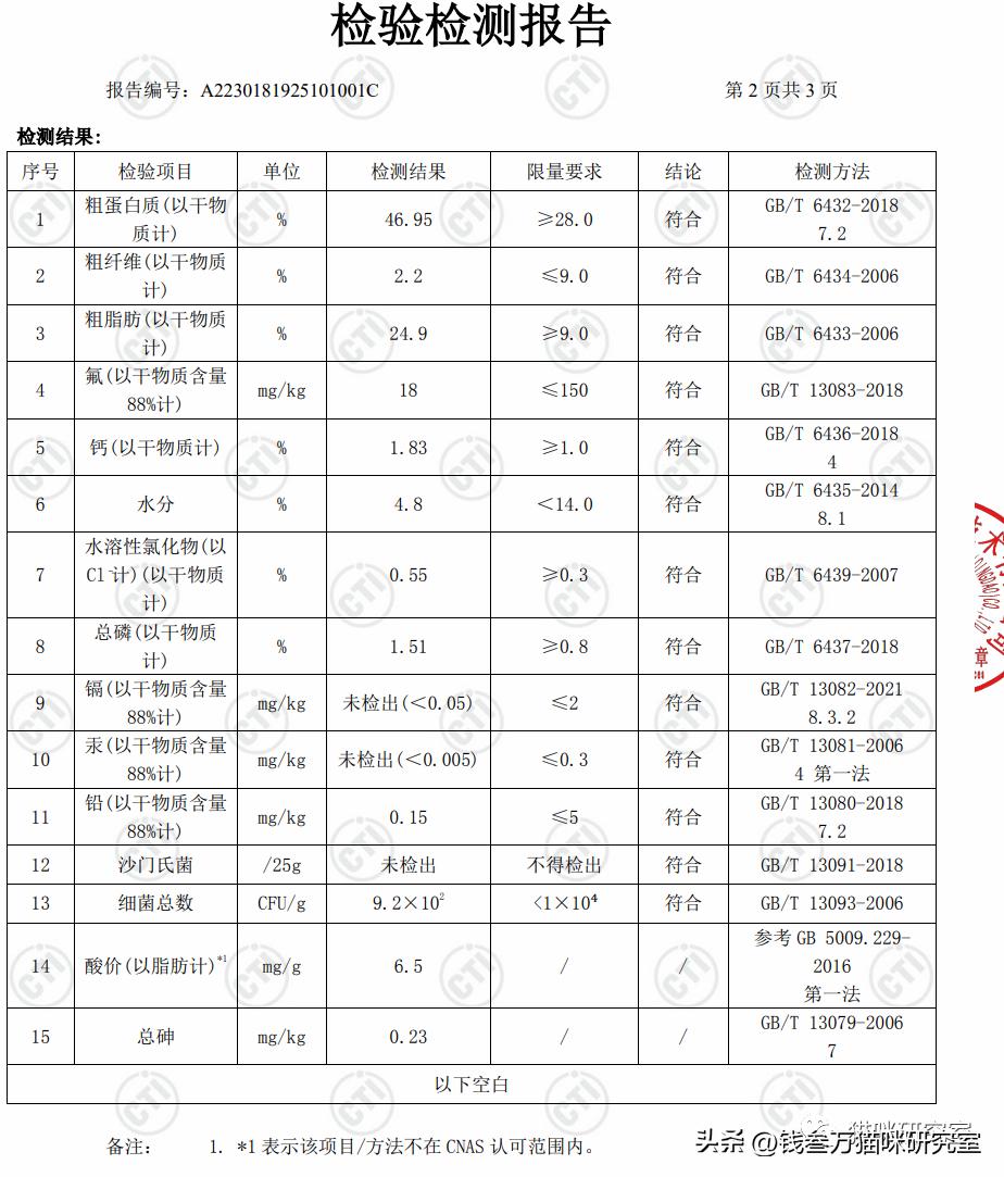 布兰德烘焙粮配料表,布兰德烘焙粮适口性