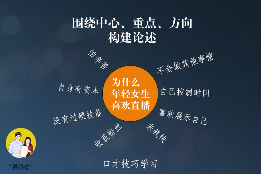 如何组织自己的语言表达能力,表达能力很差怎么说话