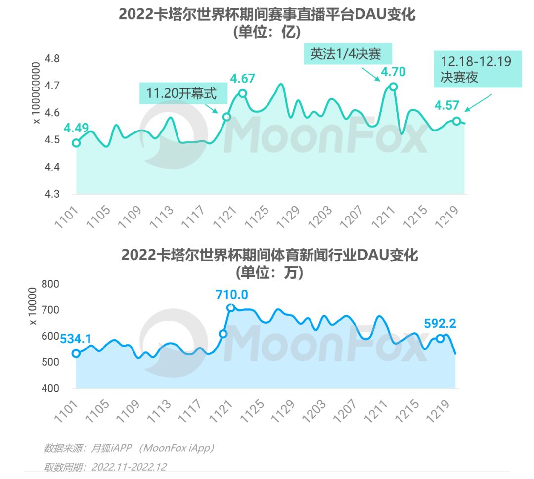数据解读世界杯,卡塔尔世界杯大数据可视化