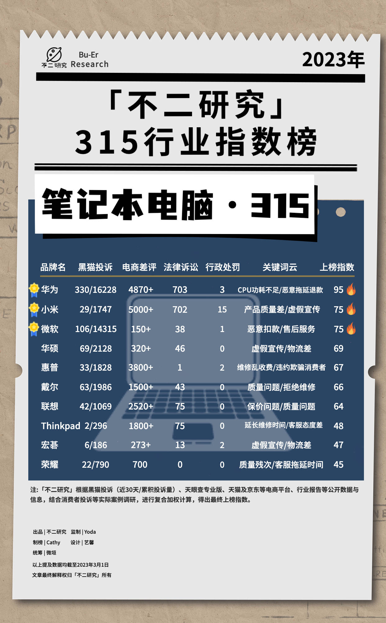 3.15消费者权益保护日由来,3.15消费者协会查什么
