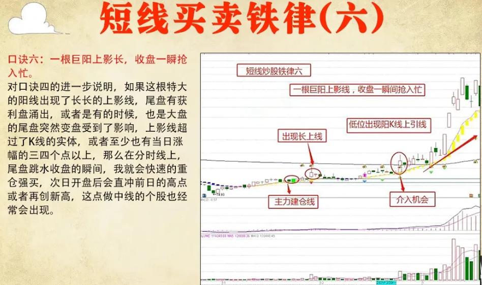 期货频繁交易危害,频繁交易是交易的大忌