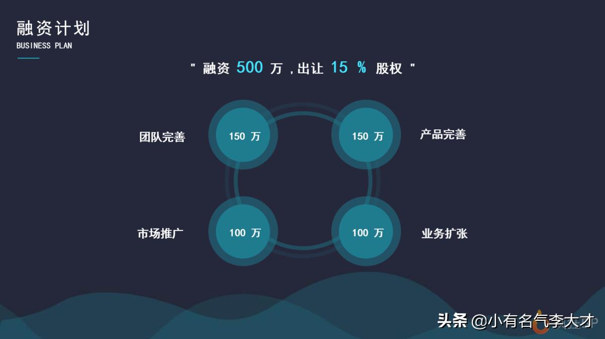 餐饮软件商业计划书,餐饮行业可行性计划书模板