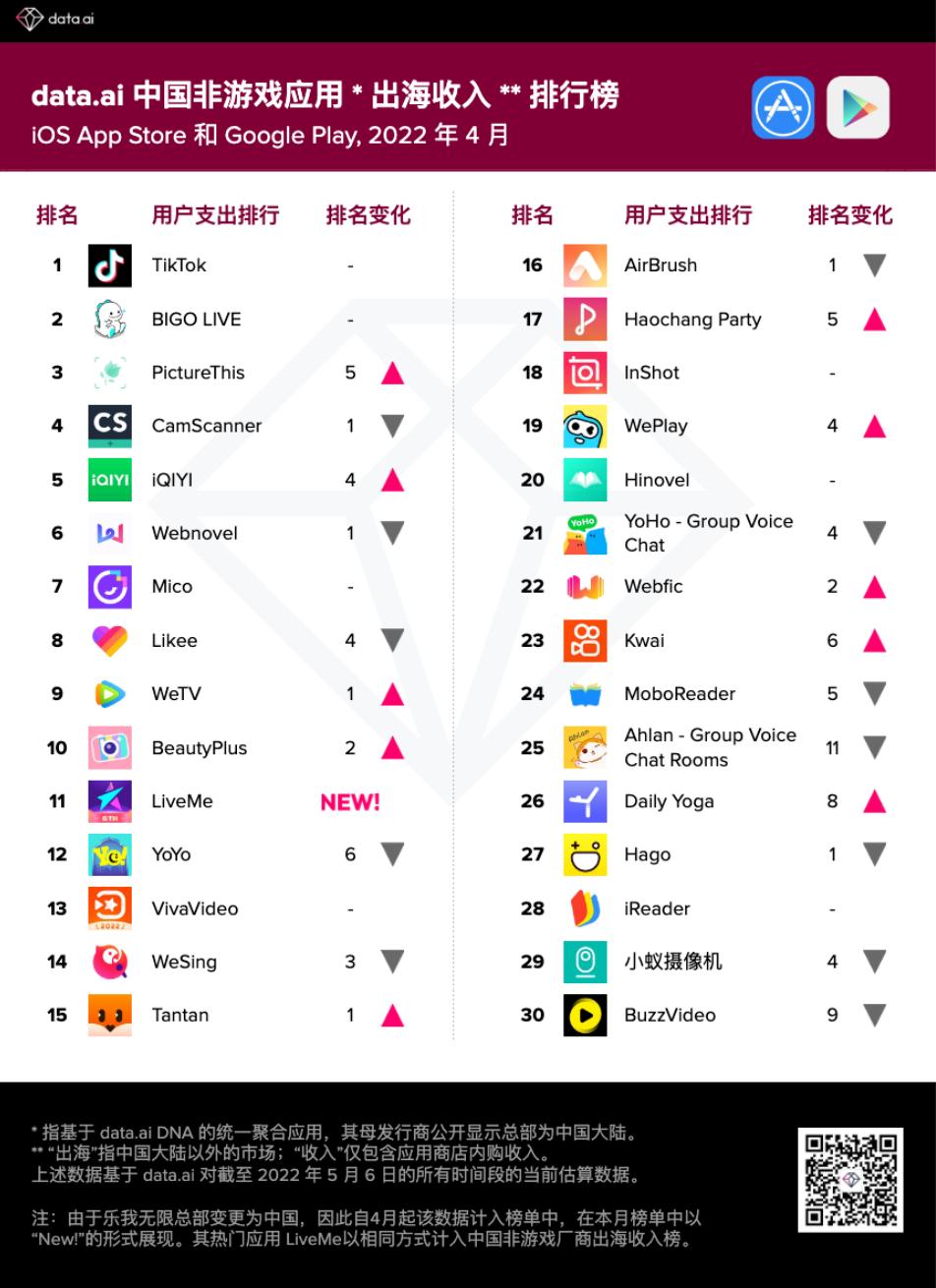 工具软件出海,小工具出海