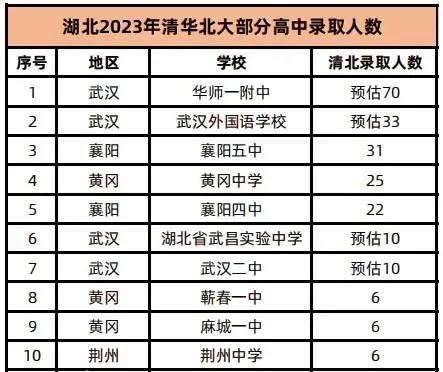 华中师大一附中全国第一,华中师范附中多厉害