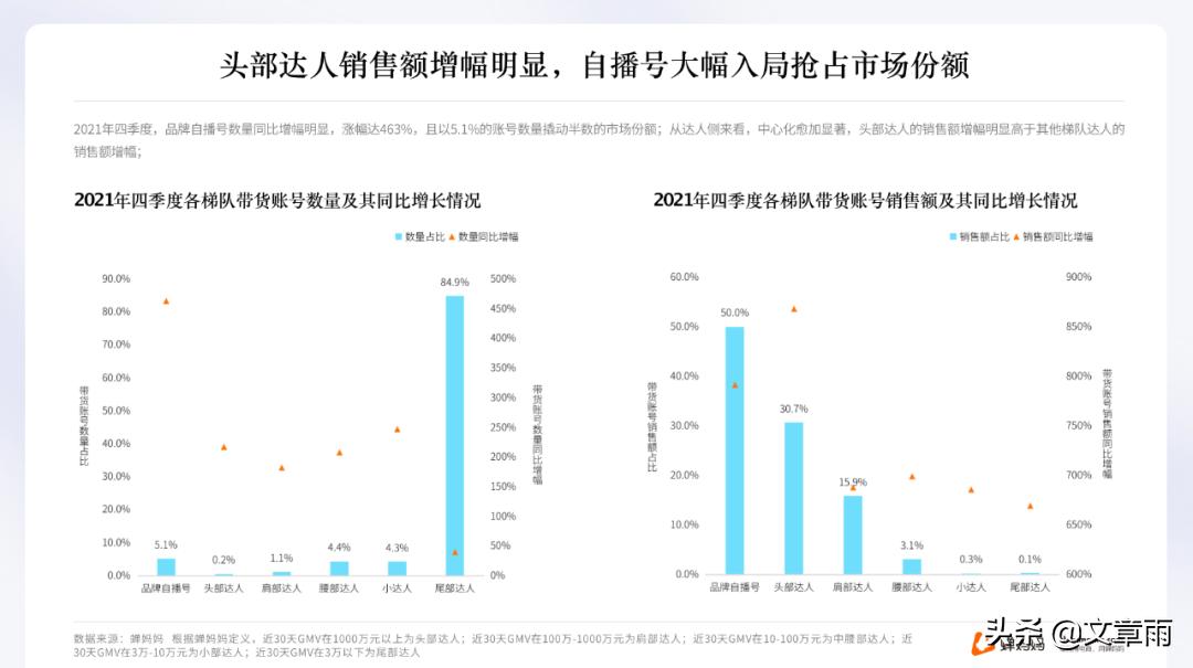 100个做抖音的人,做抖音直播做什么能挣钱