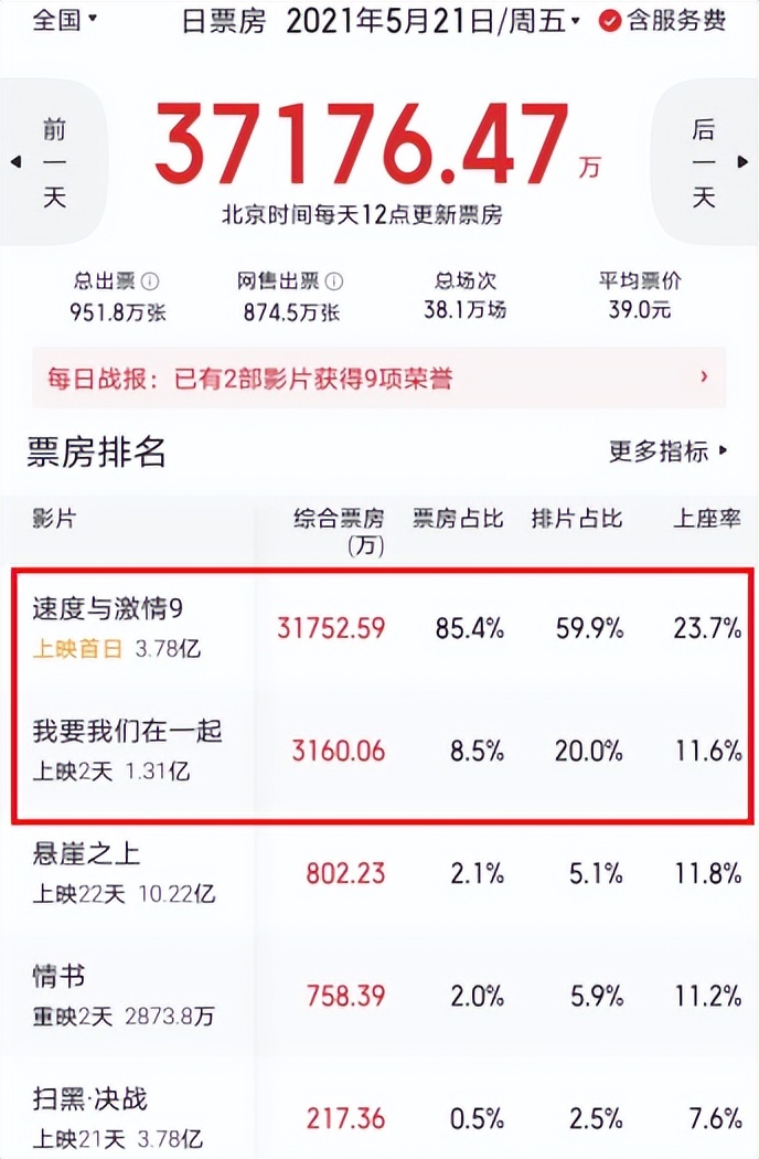 近几年上映的国产爱情片,最近上映的爱情片哪部最值得看