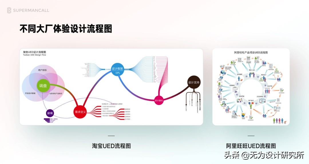 ui设计需要学哪些基本知识,ui设计是什么学完ui能干什么