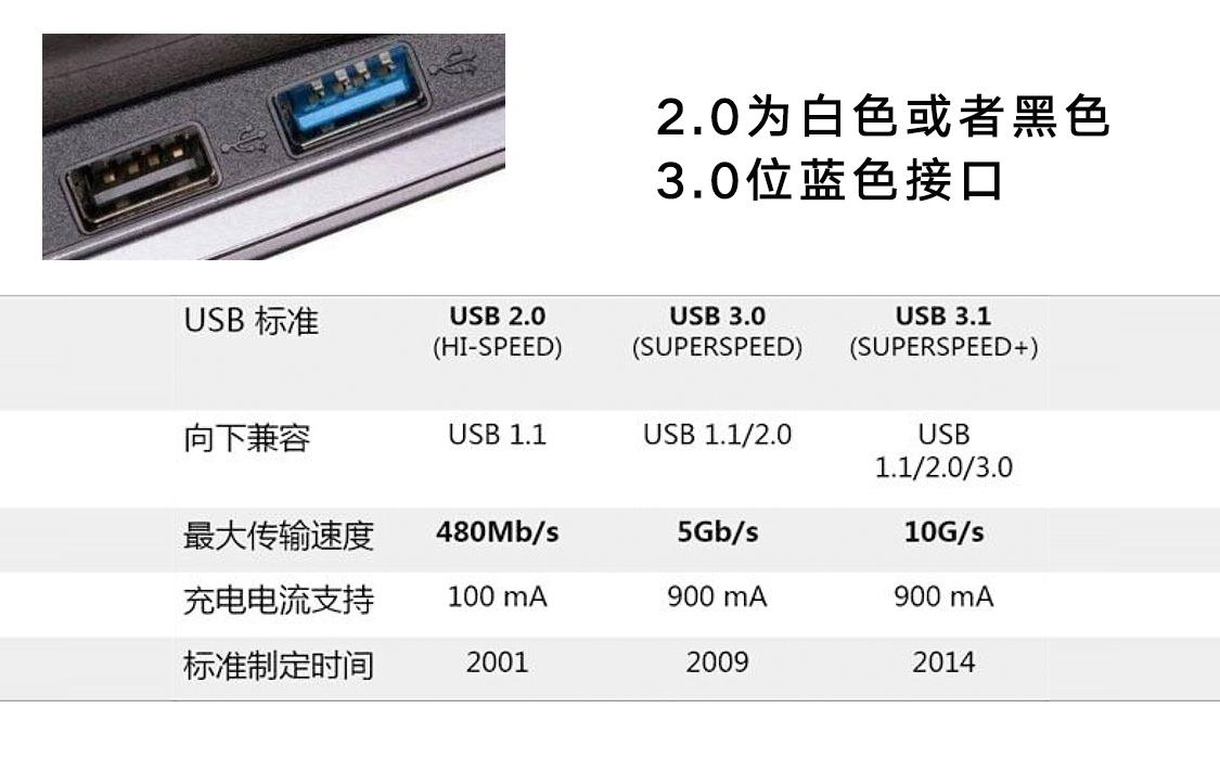 车载usb和aux的区别,车载aux能改成usb接口