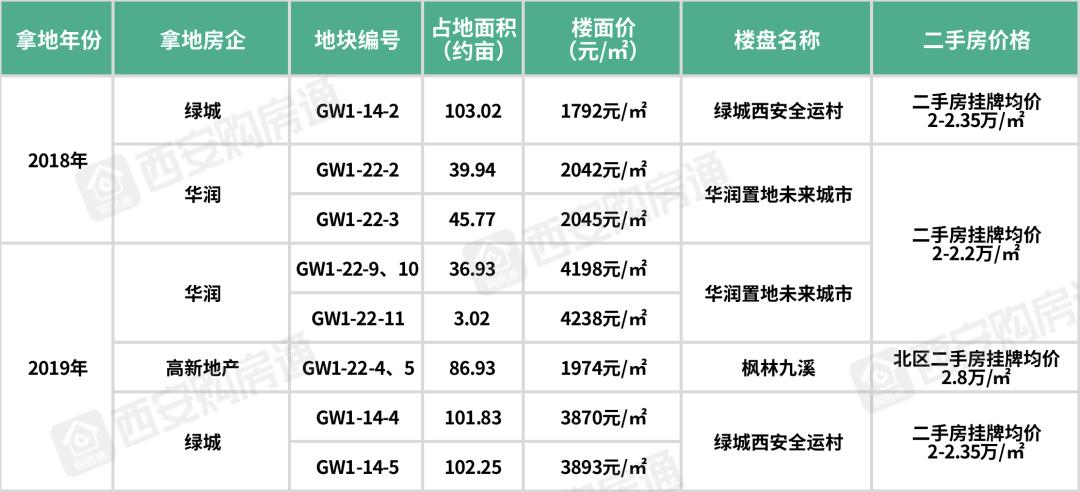 西安5年来升值最多小区,西安房价翻三倍的小区