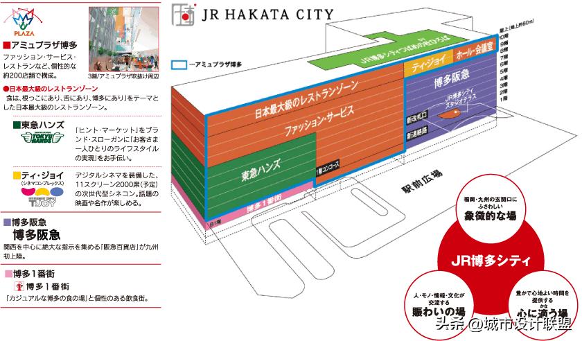 tod建筑方案,tod城市设计案例