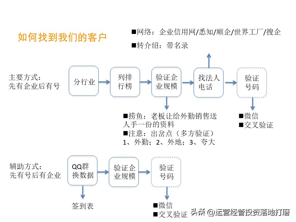 ibm的营销策略纲要,华为大客户营销策略分析