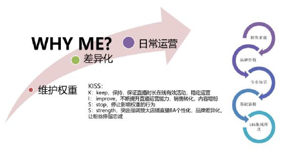 淘宝直播怎么增加流量,淘宝直播在哪里买流量